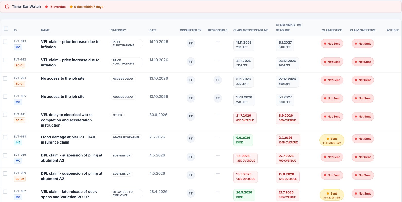 TK Contract Guard: events and claims with their contracts and deadlines